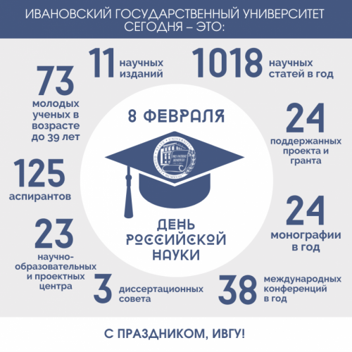 Congratulations on the Day of Russian Science from the rector of IvSU