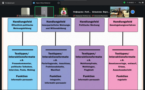 Язык политики: как культура формирует речь.  В МГУ прошла лекция профессора-германиста Р.И. Бабаевой