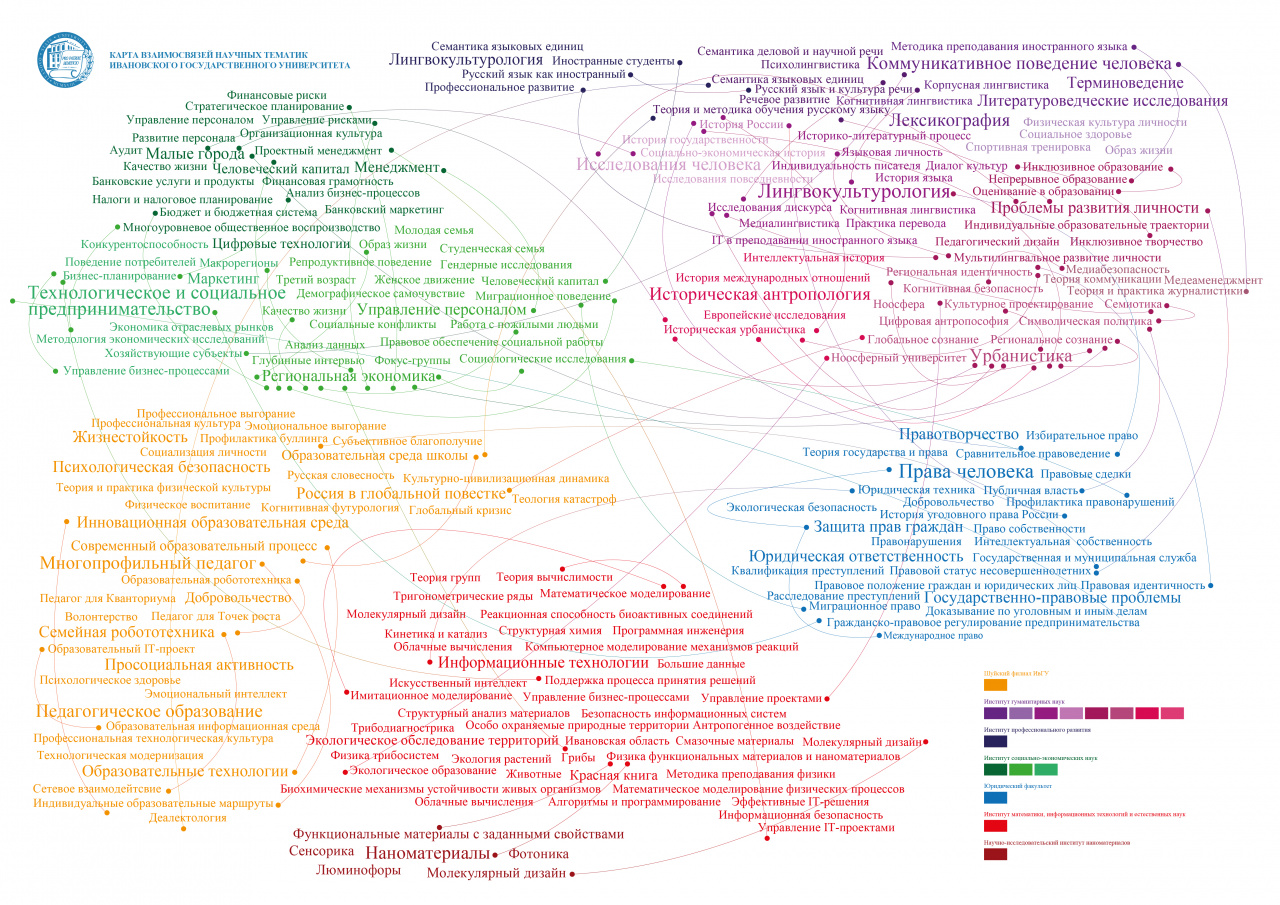 К Дню российской науки в ИвГУ разработана карта научных тематик